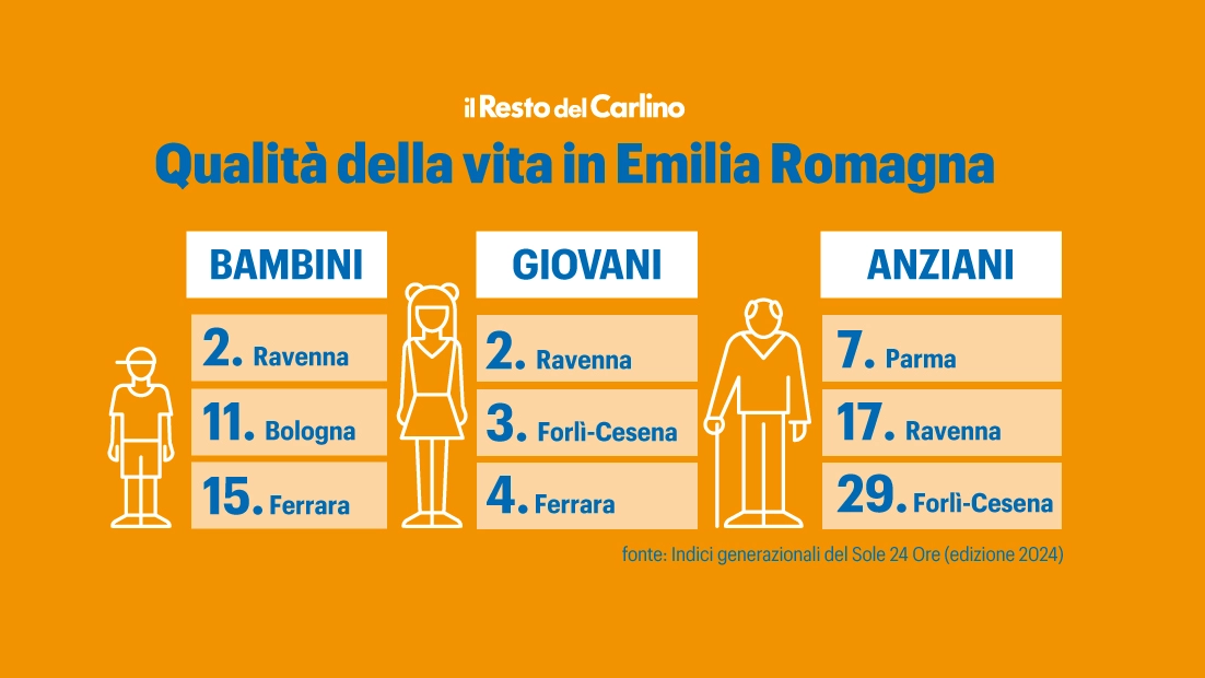Benessere: dove si vive meglio in Emilia Romagna