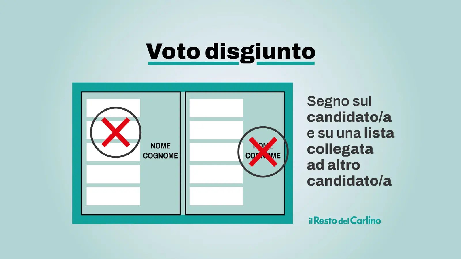 Voto disgiunto in Emilia Romagna, i consigli per non sbagliare