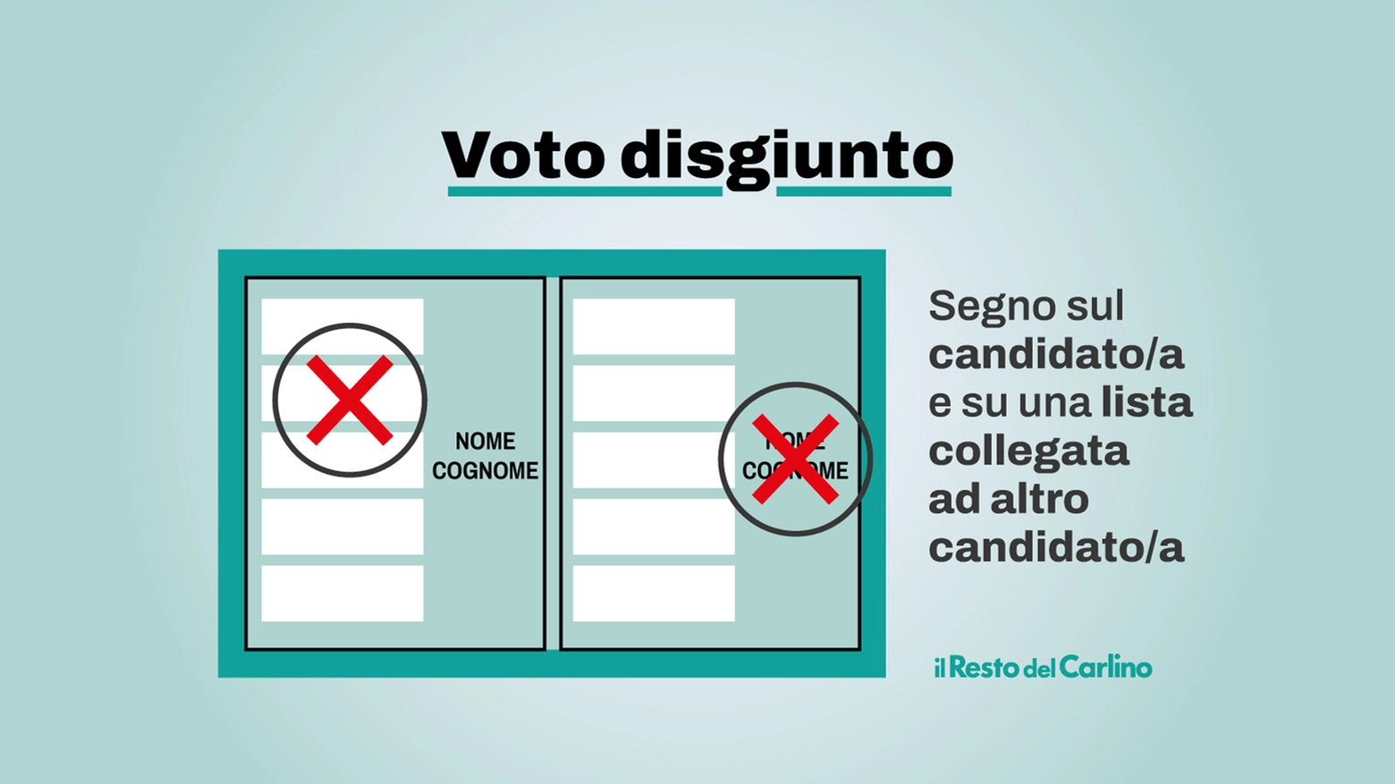 Voto disgiunto alle elezioni regionali in Emilia Romagna: cos'è e come si fa