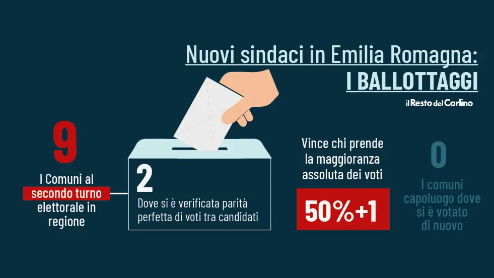 I Sindaci Eletti Al Ballottaggio 2024 In Emilia Romagna: I Risultati