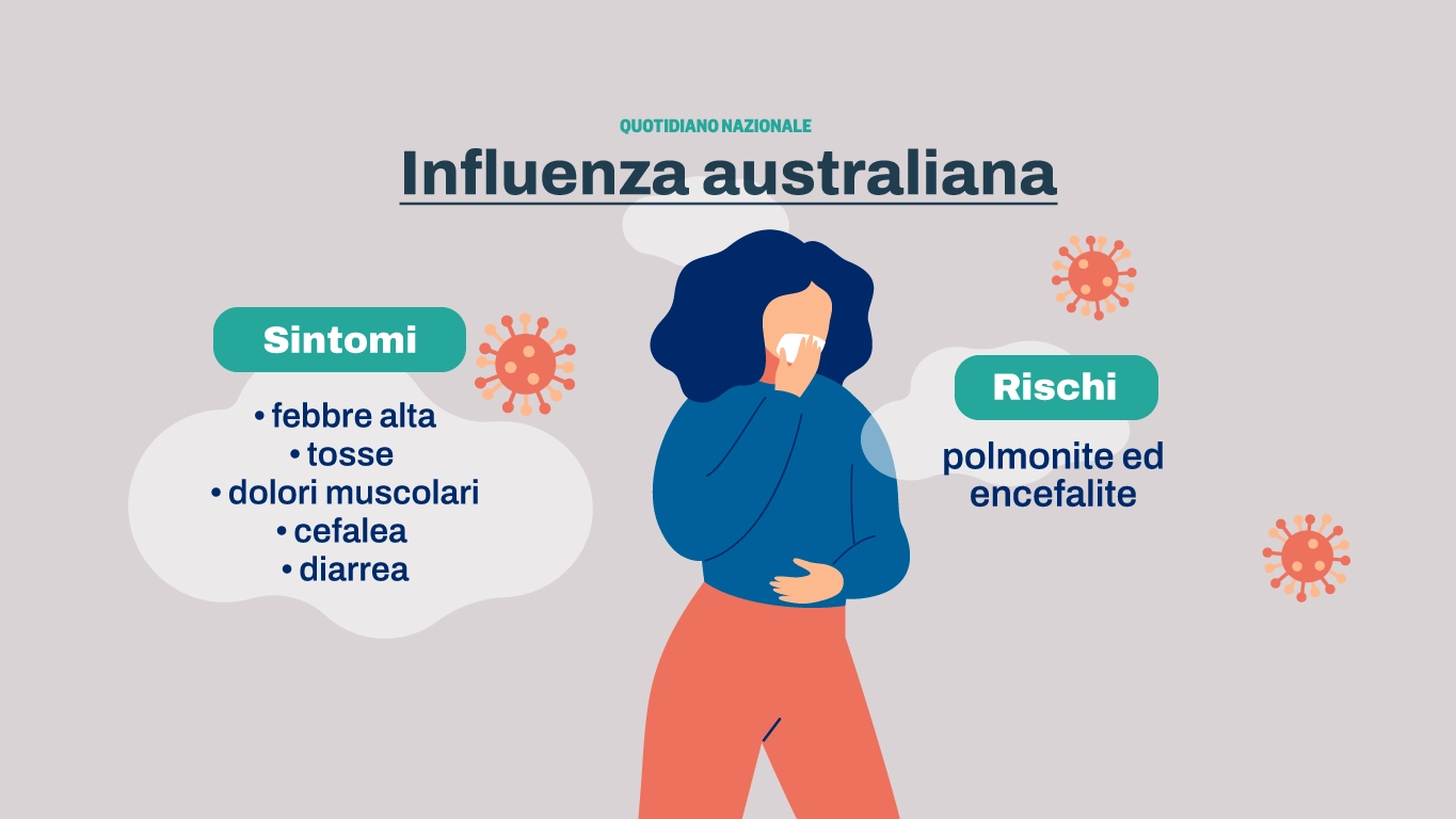 Sintomi e rischi dell'influenza australiana