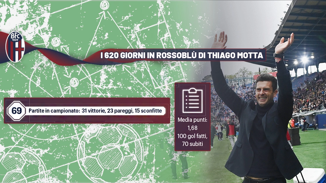 Il cammino di Thiago Motta col Bologna