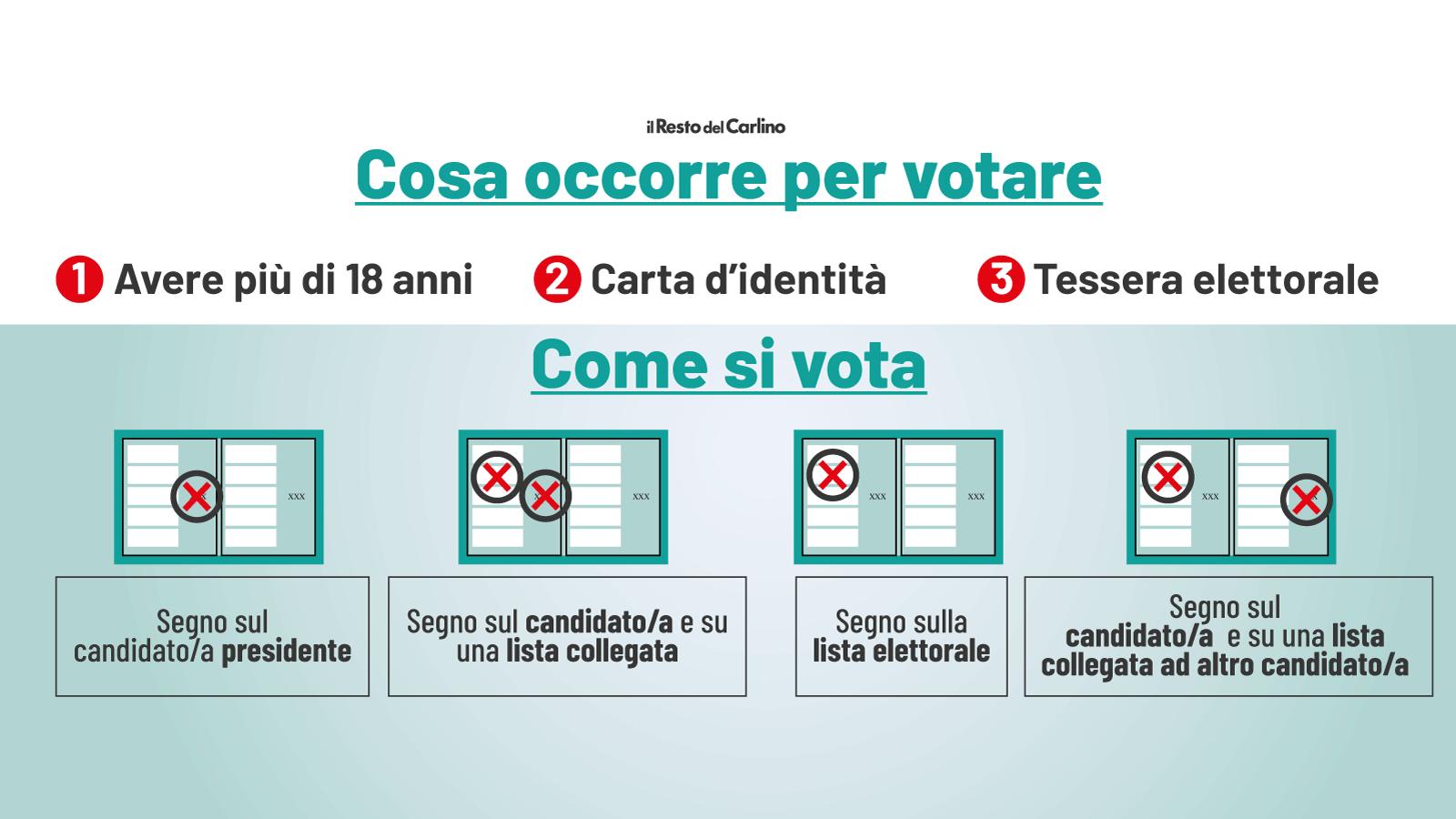 Fac simile della scheda elettorale in Emilia Romagna: le simulazioni di voto provincia per provincia