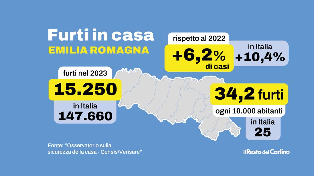 Furti in abitazione, l