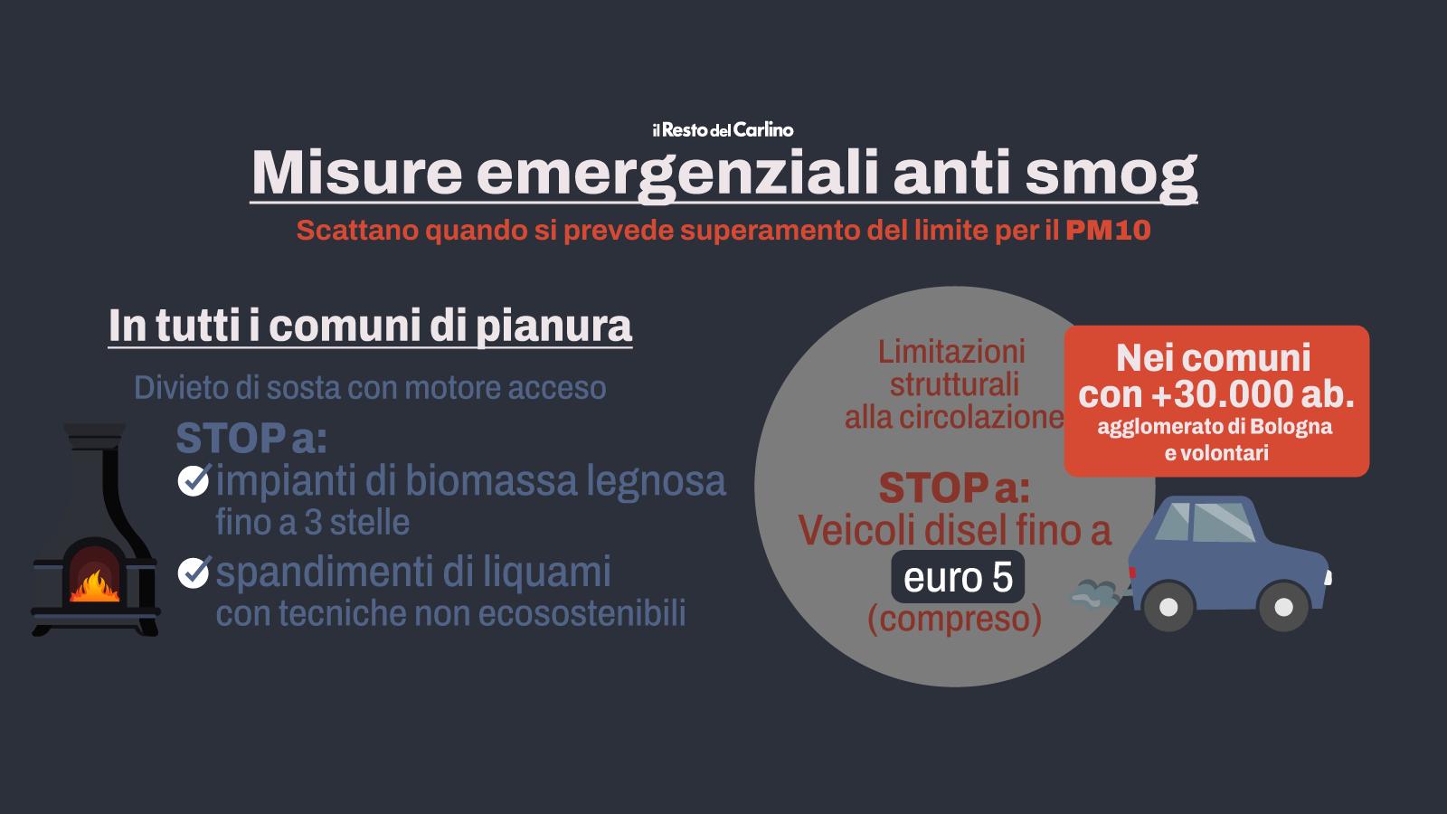 Blocco del traffico in Emilia Romagna, quali divieti e dove