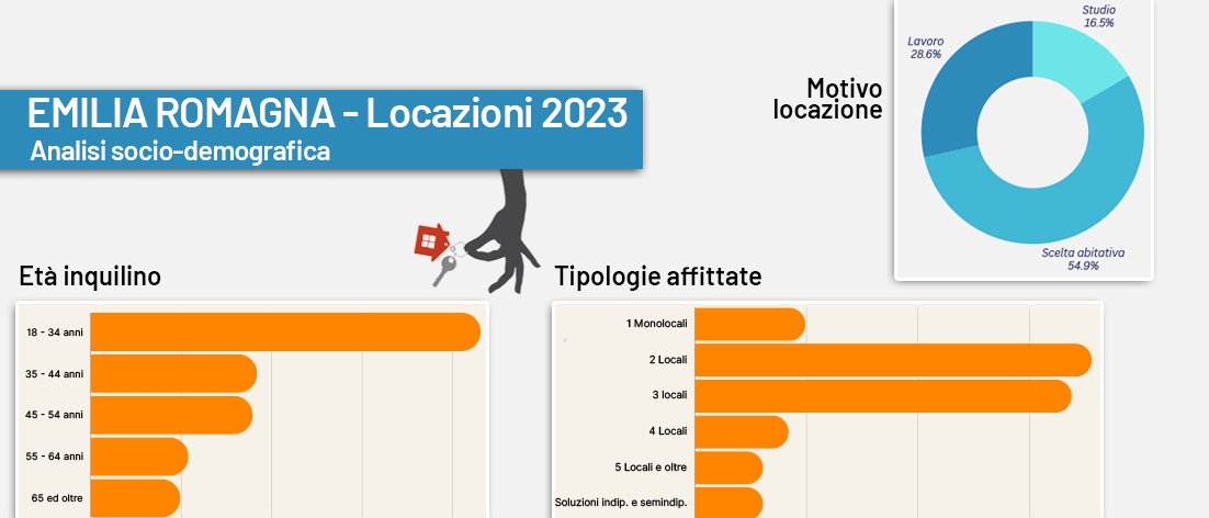 Affitti in Emilia Romagna, quali sono le case più richieste: l'ultima indagine