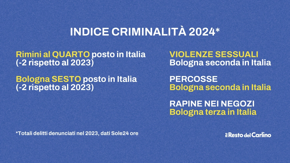 Indice criminalità 2024, due città emiliano-romagnole nella top ten