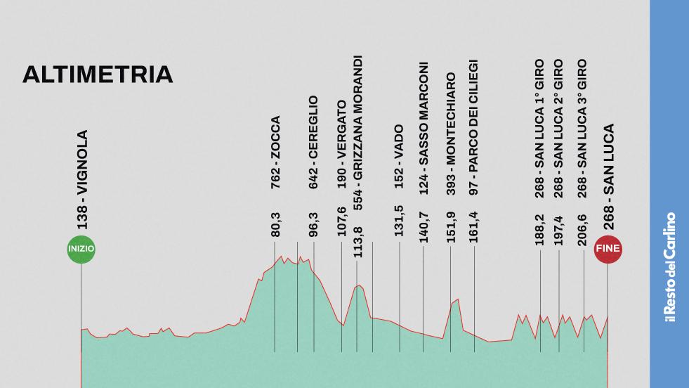 Gli orari e il percorso del Giro dell’Emilia dove vederlo