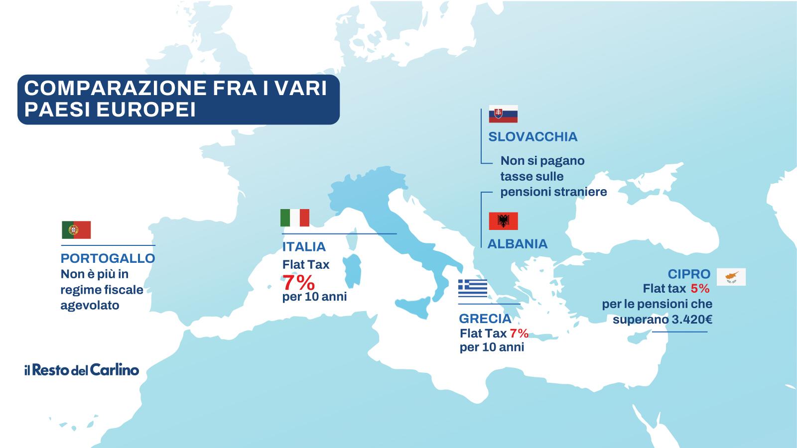 Flat tax dove: in quali Comuni vale l’agevolazione