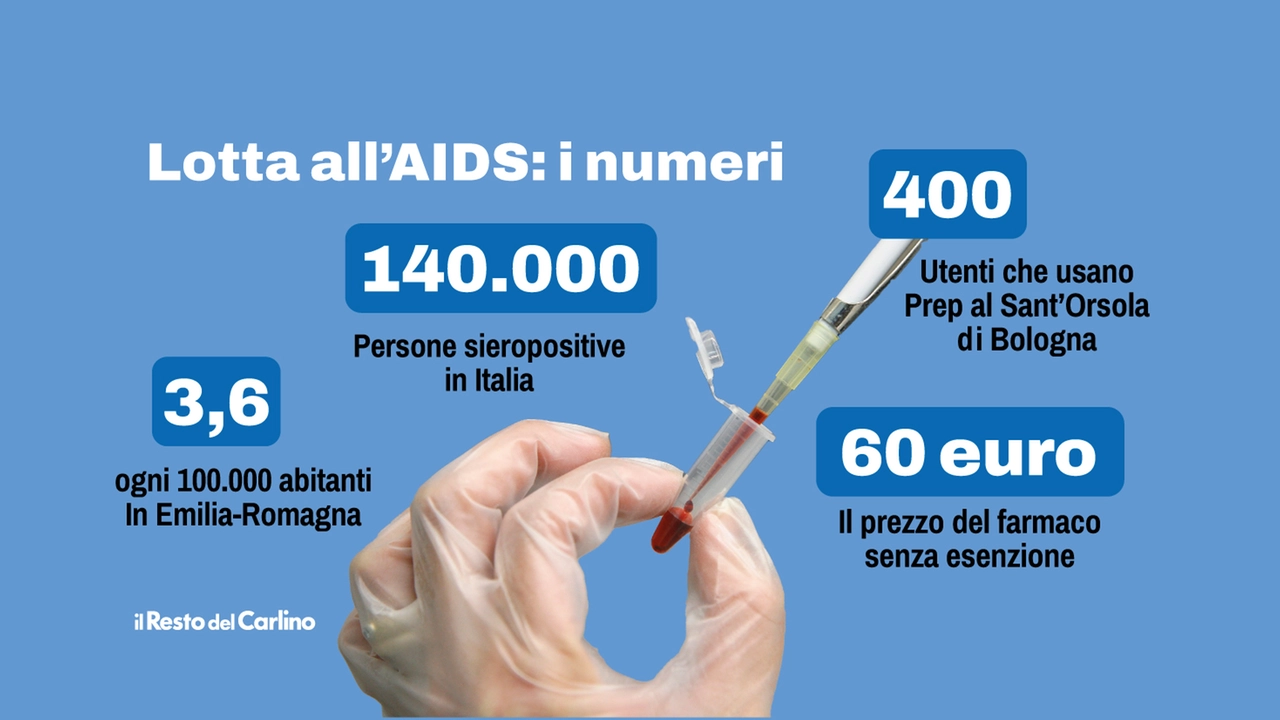 La nostra salute, la lotta all'Aids in Emilia Romagna in numeri