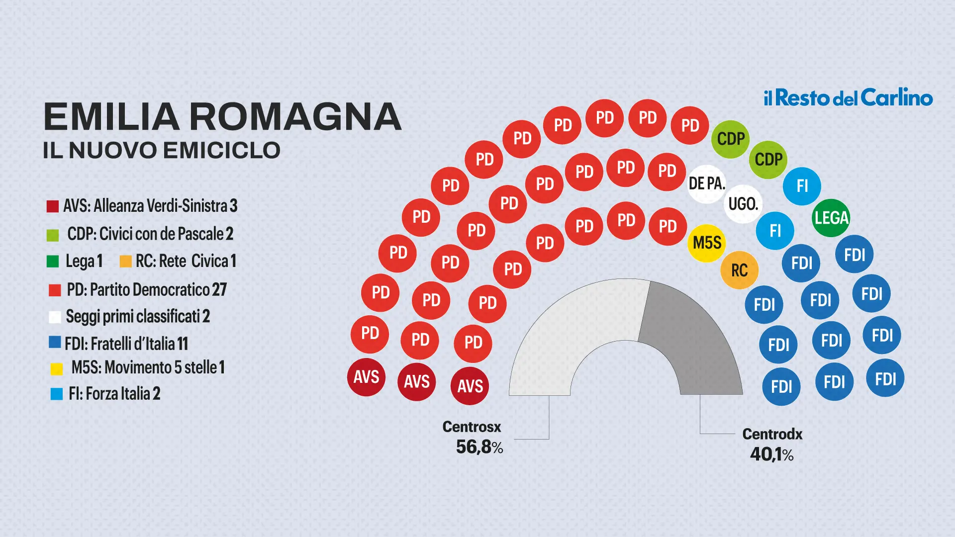 Chi sono i nuovi eletti: i volti del Parlamentino dell