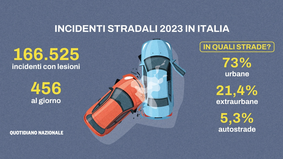 I dati di Aci e Istat sugli incidenti stradali del 2023