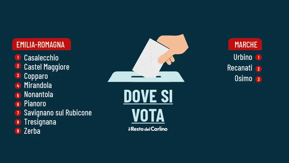 Ballottaggi per i sindaci, affluenza alle 23 al 39,25% in Emilia-Romagna e al 44,31% nelle Marche