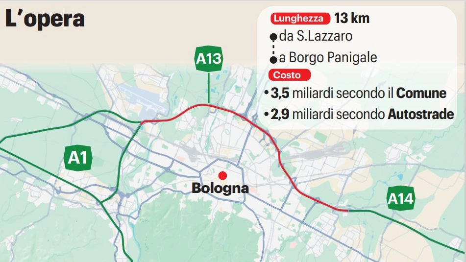 Il Passante: dell’opera del nodo bolognese che prevede l’allargamento di tangenziale e autostrada se ne parla da decenni, tra liti politiche, accelerazioni e rallentamenti