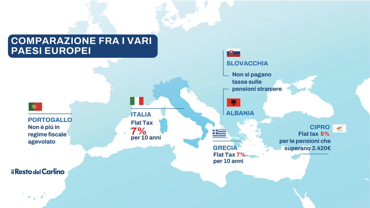 Flat tax al 7% nell'Appennino centrale, il confronto col resto d'Europa