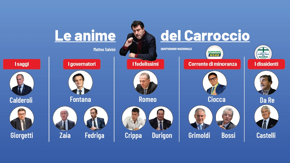 Le anime della Lega