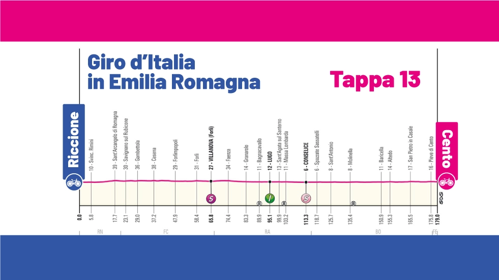 L'altimetria della tappa 13 del Giro d'Italia 2024