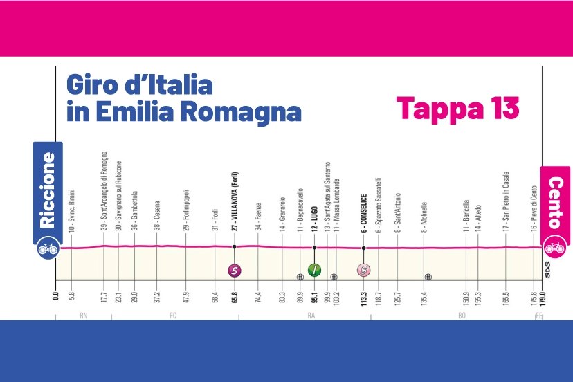 L'altimetria della tappa 13 del Giro d'Italia 2024