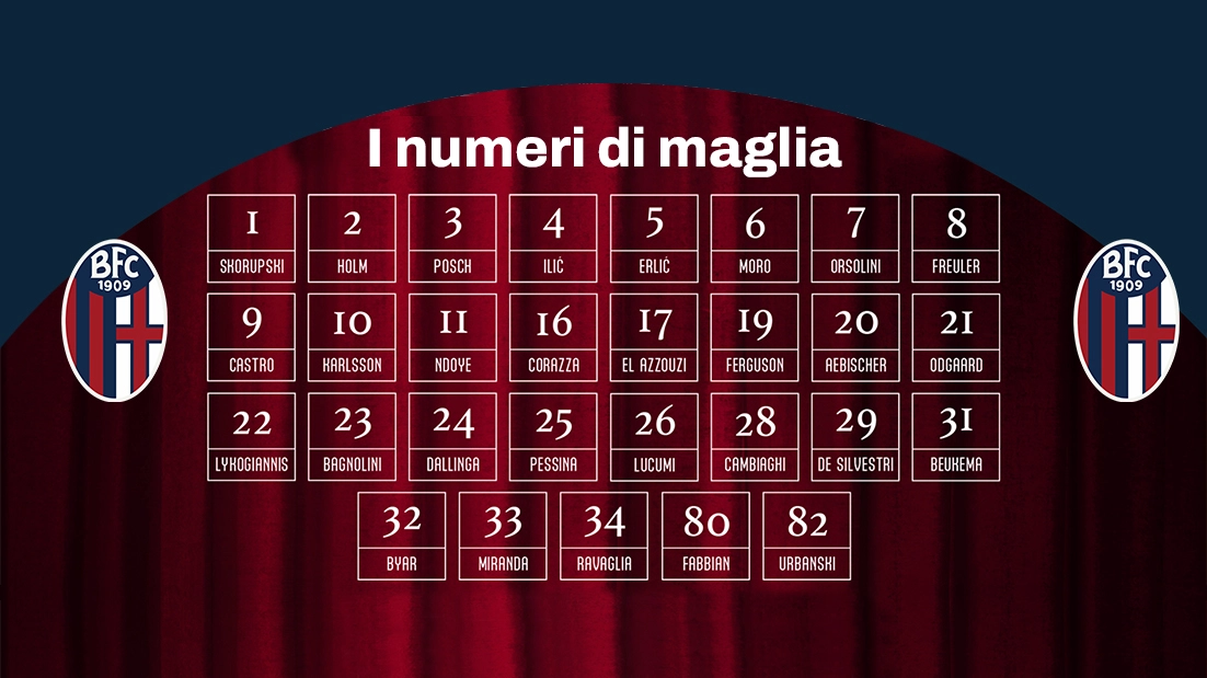 I numeri di maglia dei giocatori del Bologna per la stagione 2024-2025