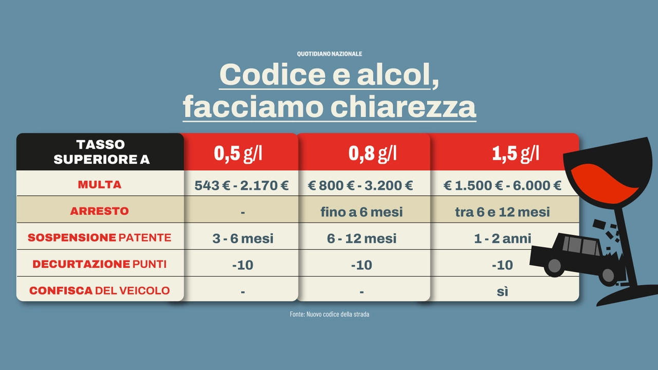 Nuovo codice della strada tra bufale e verità: alcol alla guida, facciamo chiarezza