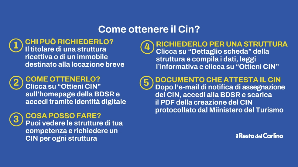 Il Codice identificativo nazionale si può ottenere registrandosi alla Banca dati per le strutture ricettive