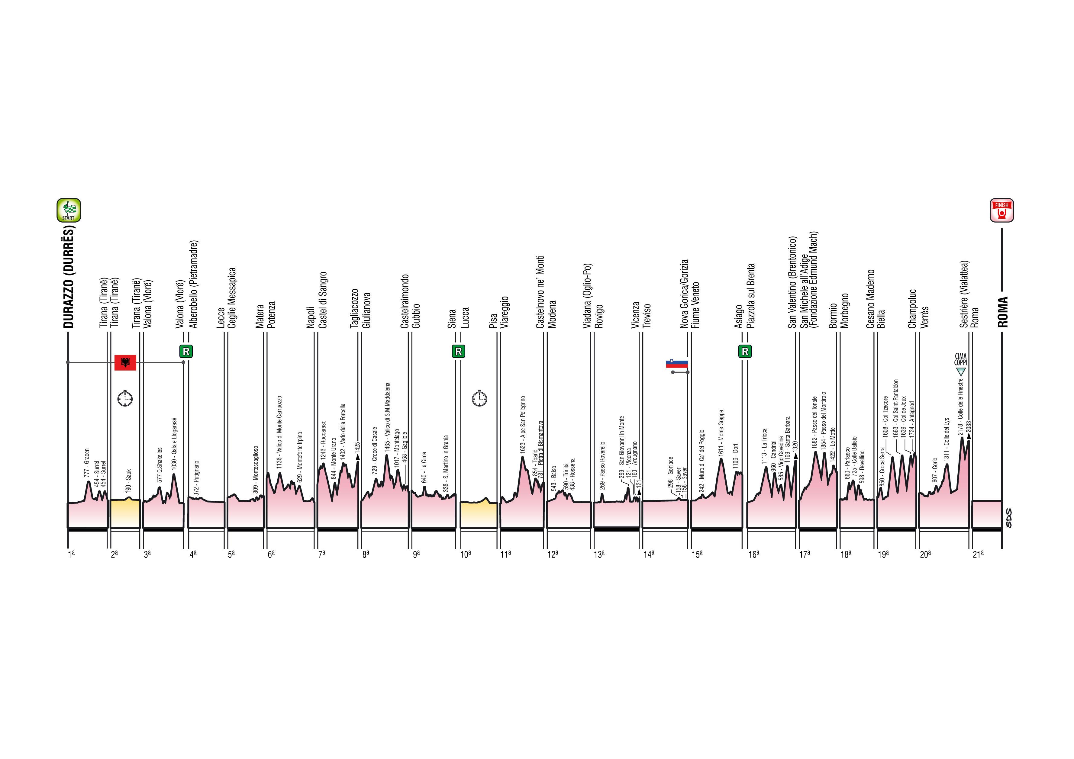 Giro d’Italia in Emilia Romagna, tappe e percorso: svelata l’edizione 2025