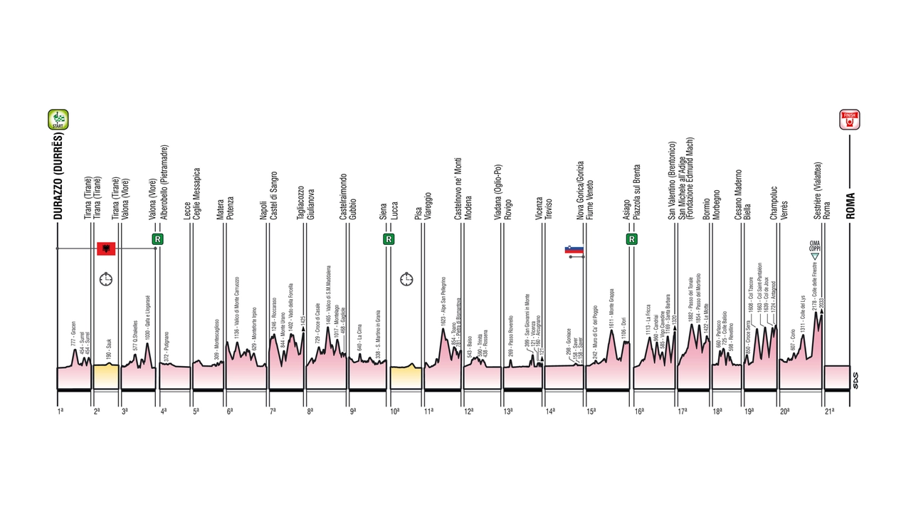 Giro d'Italia - professionisti uomini