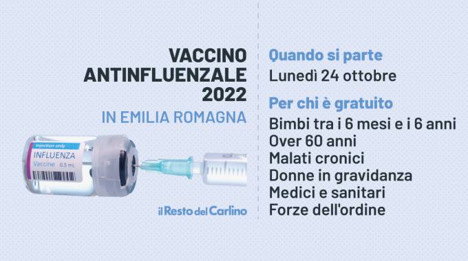 Quinta Dose Di Vaccino Covid E Antinfluenzale, Bagnoli: "Importante ...